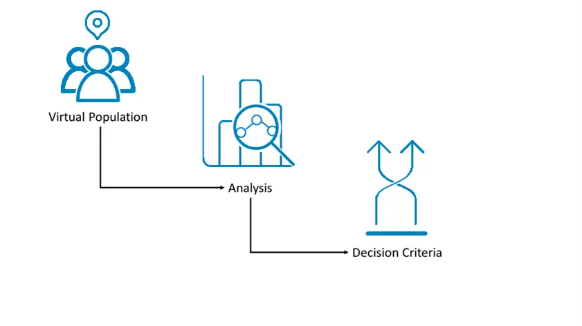 Figure 1: Work-flow schematic