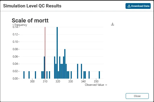 Figure 12: Sample Simulation Level QC Results