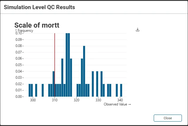 Figure 12: Sample Simulation Level QC Results