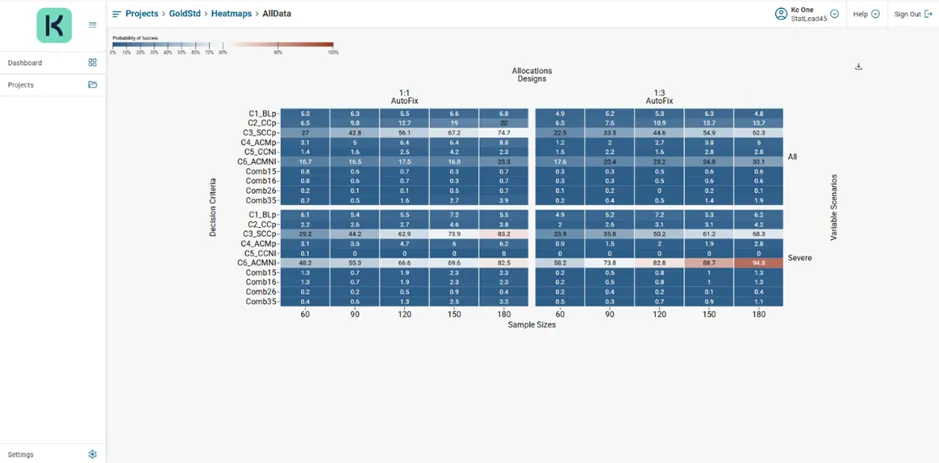 Sample Heatmap